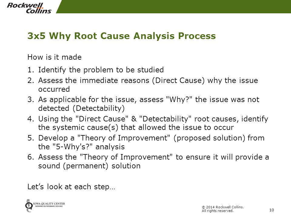 Analysis of the roots that created